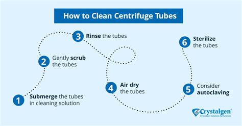 how to clean centrifuge tubes|centrifuge cleaning guide.